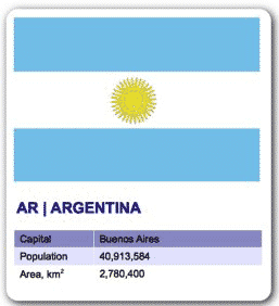 Argentina