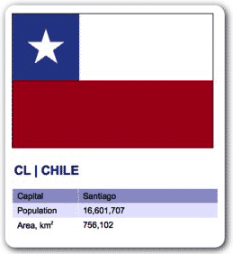 Chile