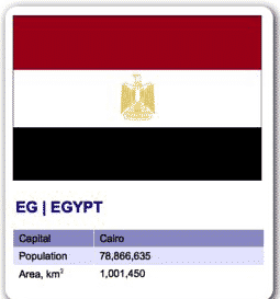 Egypt