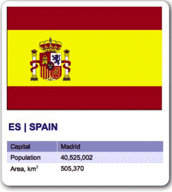 Spain